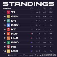 出球节奏上 出球节奏上