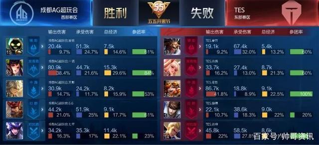 这说明所谓 这说明所谓